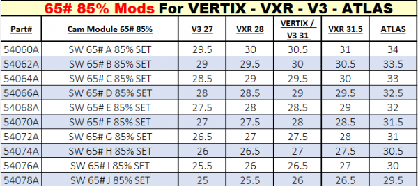 mathews-sw-modules-draw-length-kits-for-v3-31-27-vxr-31-5-28-atlas-vertix-nanango-archery